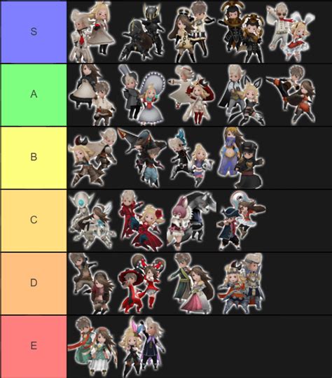 bravely default job classes.